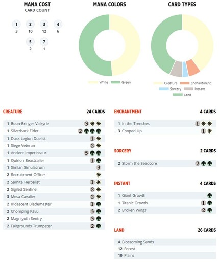 0_MTG_Starter_Kit_2023_Elraine_decklist-white-green.jpg