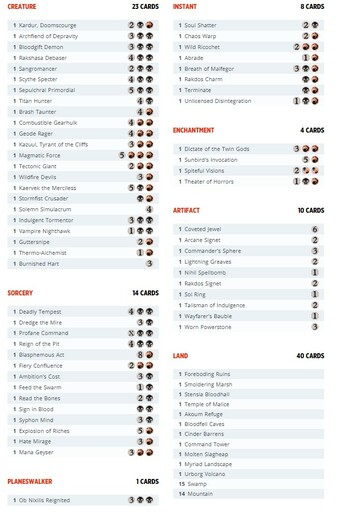 MTG_Commander_core2022_decklist-ChaosIncarnate.jpg