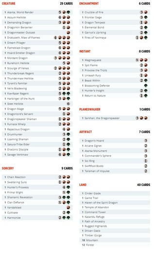 MTG_Commander_core2022_decklist-DraconicDestruction.jpg