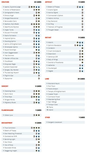 MTG_Commander_core2022_decklist-FirstFlight.jpg