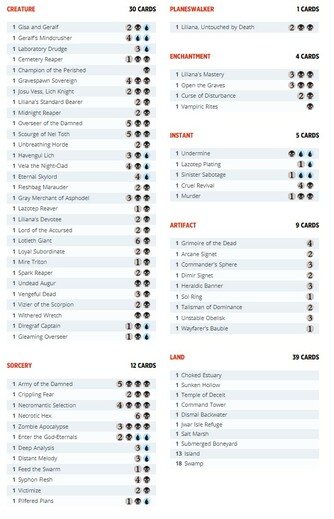 MTG_Commander_core2022_decklist-GraveDanger.jpg