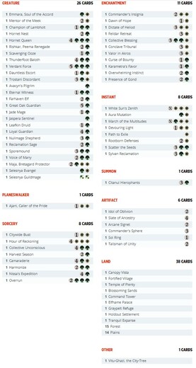 MTG_Commander_core2022_decklist-TokenTriumph.jpg