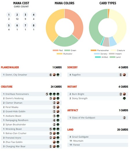 MTG_Planeswalker_Deck_Domri_decklist.jpg