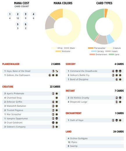 MTG_Planeswalker_Deck_gideon_decklist.jpg