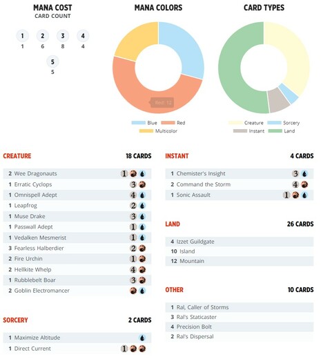 MTG_Planeswalker_Deck_Ral_decklist.jpg