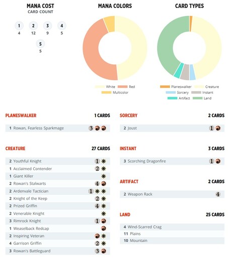 MTG_Planeswalker_Deck_Rowan_decklist.jpg