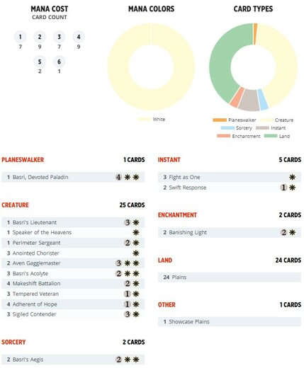 MTG_planeswalkerDeck_Basri_decklist.jpg