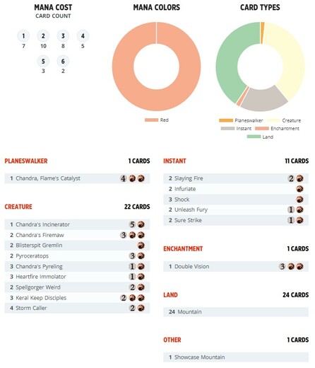 MTG_planeswalkerDeck_Chandra_Decklist.jpg