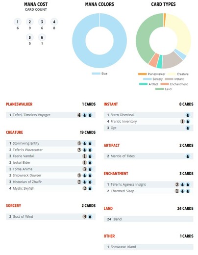 MTG_planeswalkerDeck_Teferi_Decklist.jpg